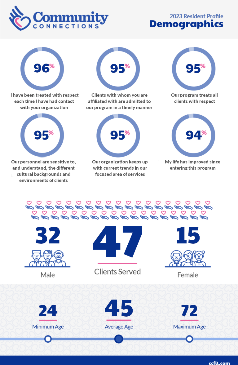 demographic infographic